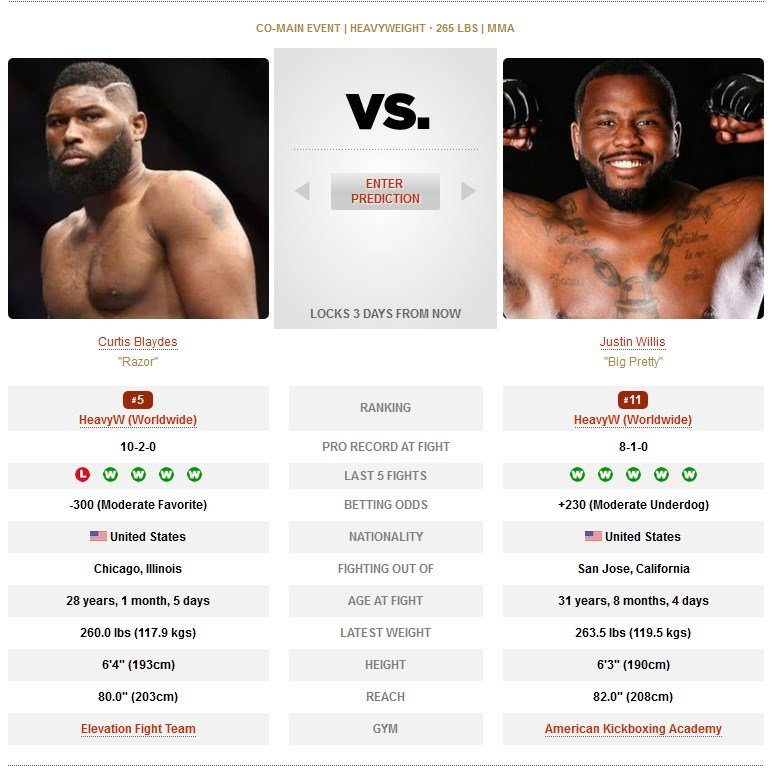 Curtis Blaydes vs. Justin Willis UFC Nashville