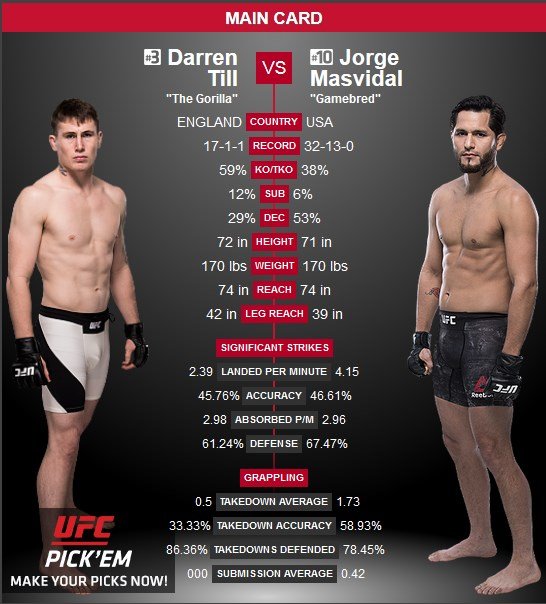 Darren Till vs Jorge Masvidal UFC London