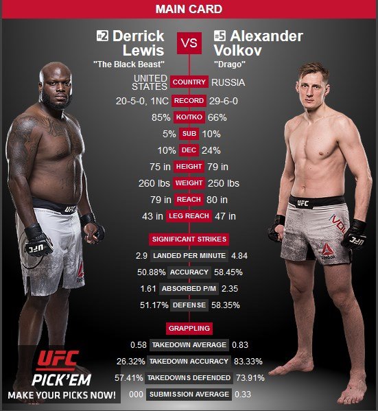 UFC 229 Derrick Lewis vs Alexander Volkov