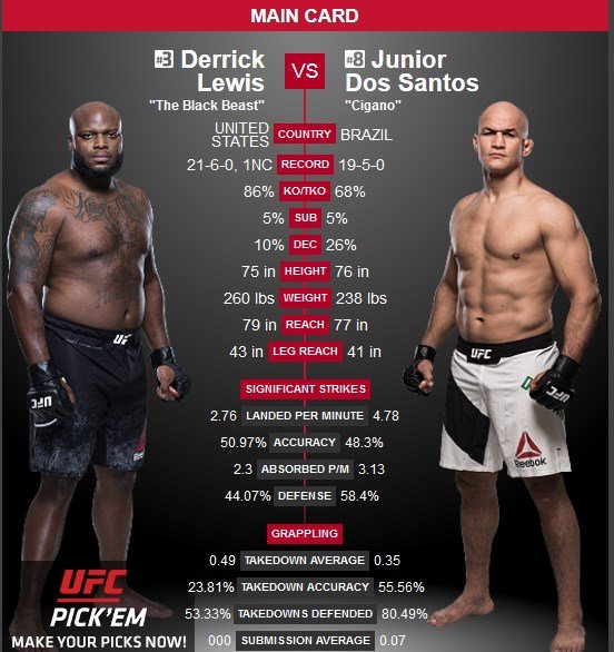Derrick Lewis vs. Junior dos Santos UFC Wichita
