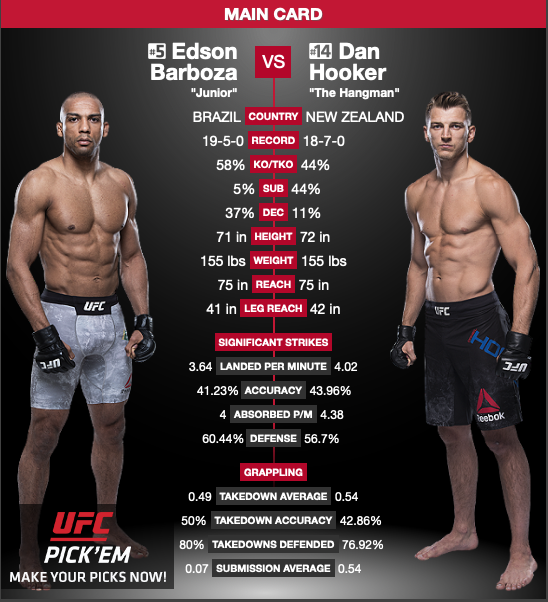 Edson Barboza vs Dan Hooker UFC on Fox 31