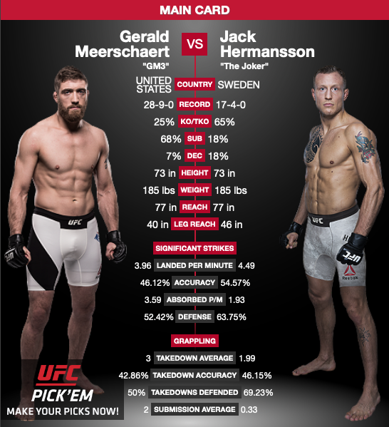 Jack Hermansson vs Gerald Meerschaert UFC on Fox 31