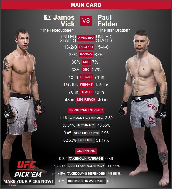 James Vick vs Paul Felder UFC Phoenix