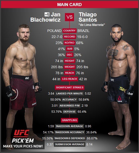 Jan Blachowicz vs. Thiago Santos UFC Prag