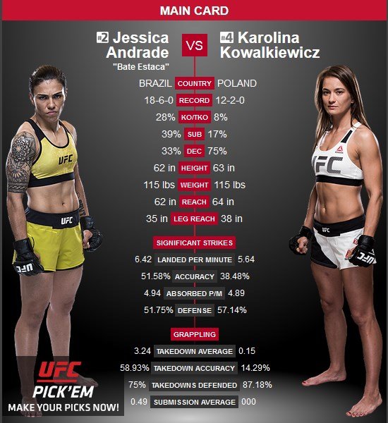 Jessica Andrade möte Karolina Kowalkiewicz vid UFC 228