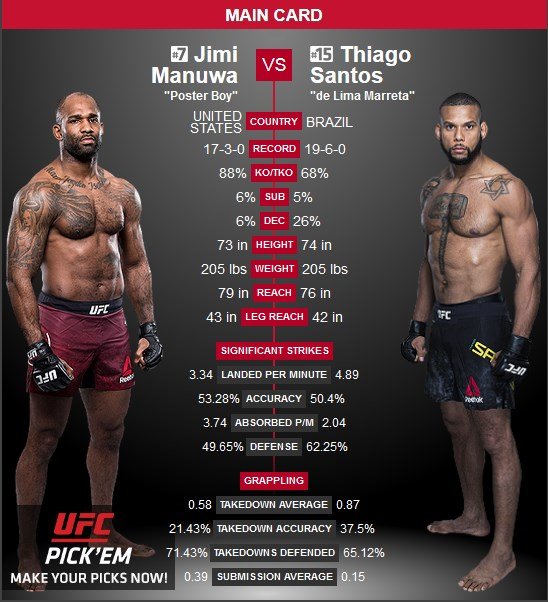 UFC 231 Jimi Manuwa vs Thiago Santos