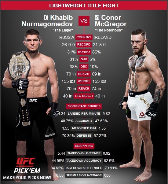 Khabib Nurmagomedov vs Conor McGregor UFC 229