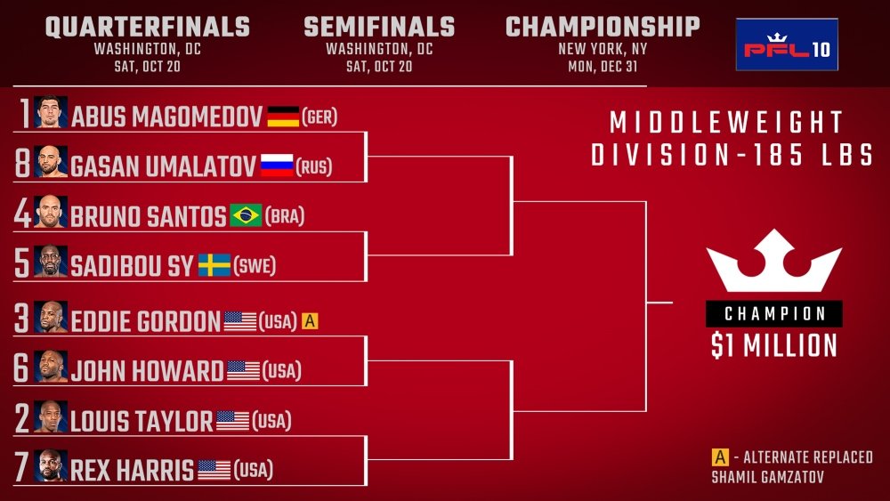 Sadibou-Sy-Bracket-pfl-10