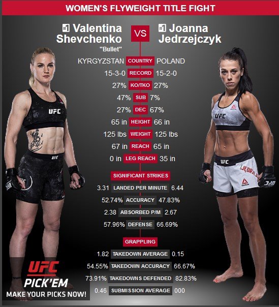 UFC 231 Valentina Shevchenko vs Joanna Jedrzejczyk
