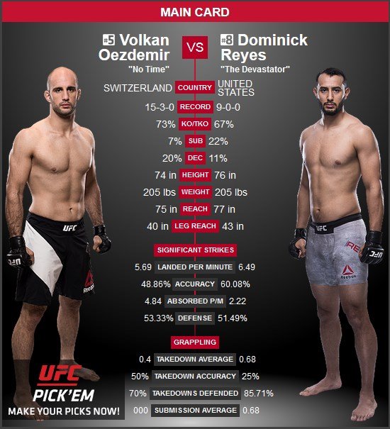 Volkan Oezdemir vs. Dominick Reyes UFC London