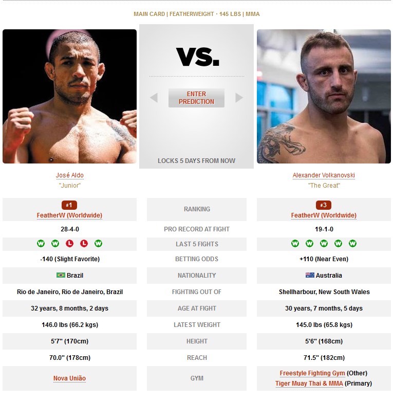 Jose Aldo vs Alexander Volkanovski UFC 237