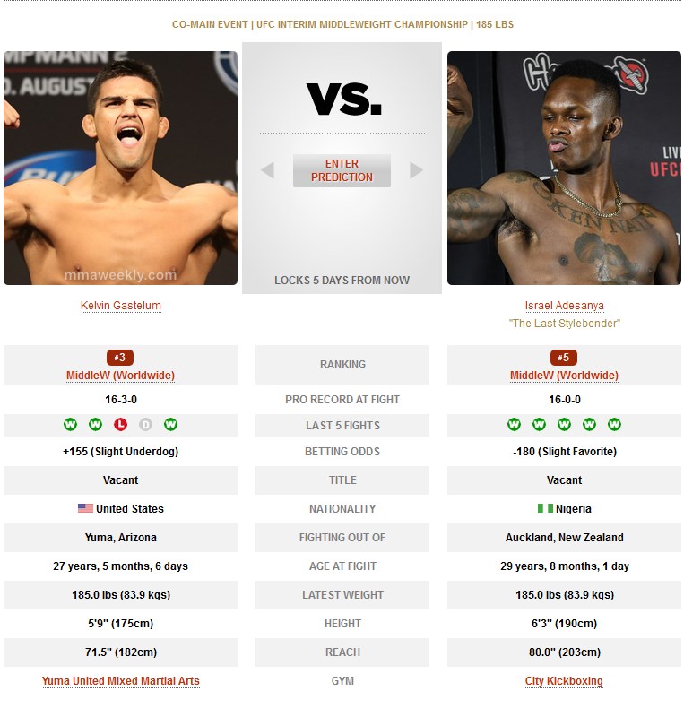 Kelvin Gastelum vs Israel Adesanya UFC 236