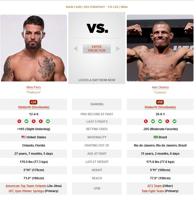 UFC on ESPN+ 8 Mike Perry vs Alex oliveira