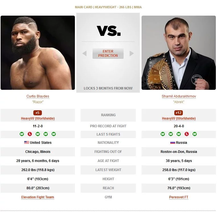 Curtis Blaydes vs Shamil Abdurakhimov UFC 242