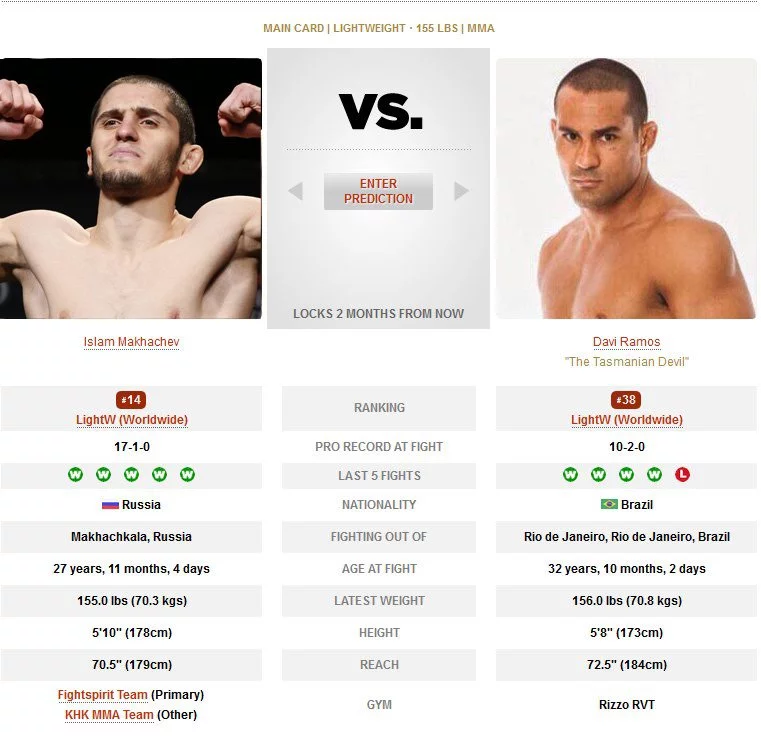 Islam Makhachev vs Davi Ramos UFC 242