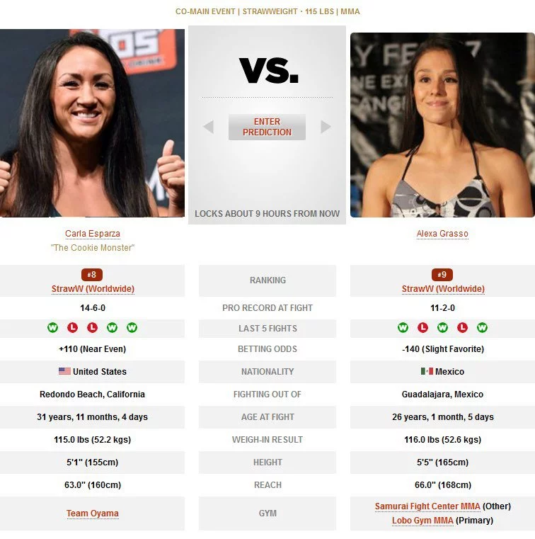 UFC Mexiko Carla Esparza vs Alexa Grasso