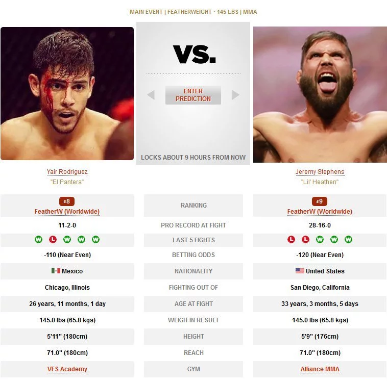 Jeremy Stephens vs Yair Rodriguez UFC Mexiko