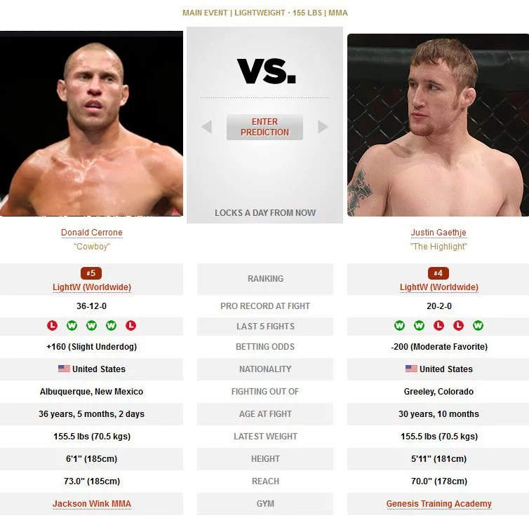 Justin Gaethje vs Donald Cerrone UFC Vancouver