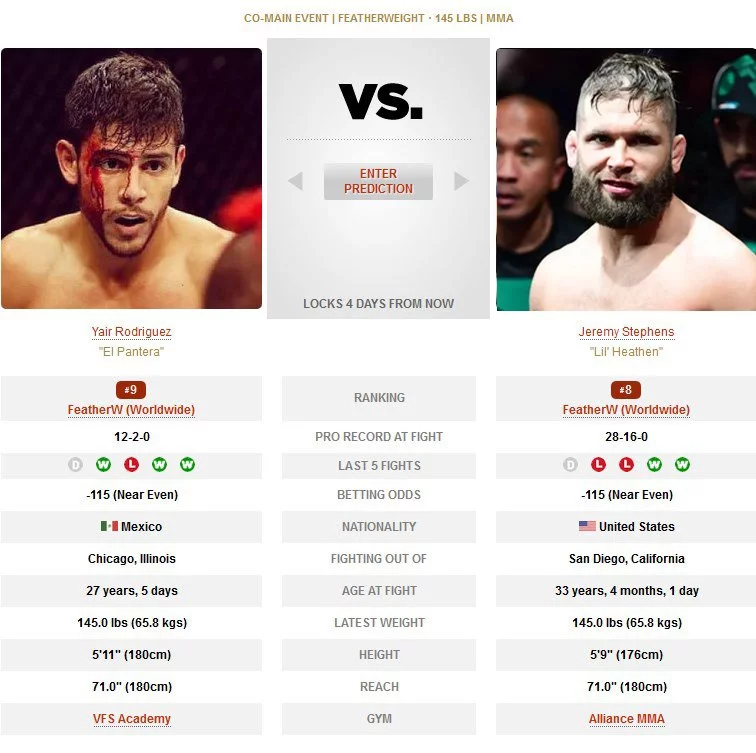 UFC Yair Rodriguez vs Jeremy Stephens