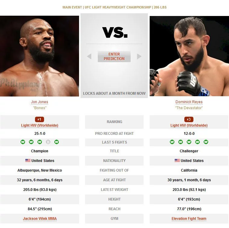 Jon Jones vs. Dominick Reyes UFC 247
