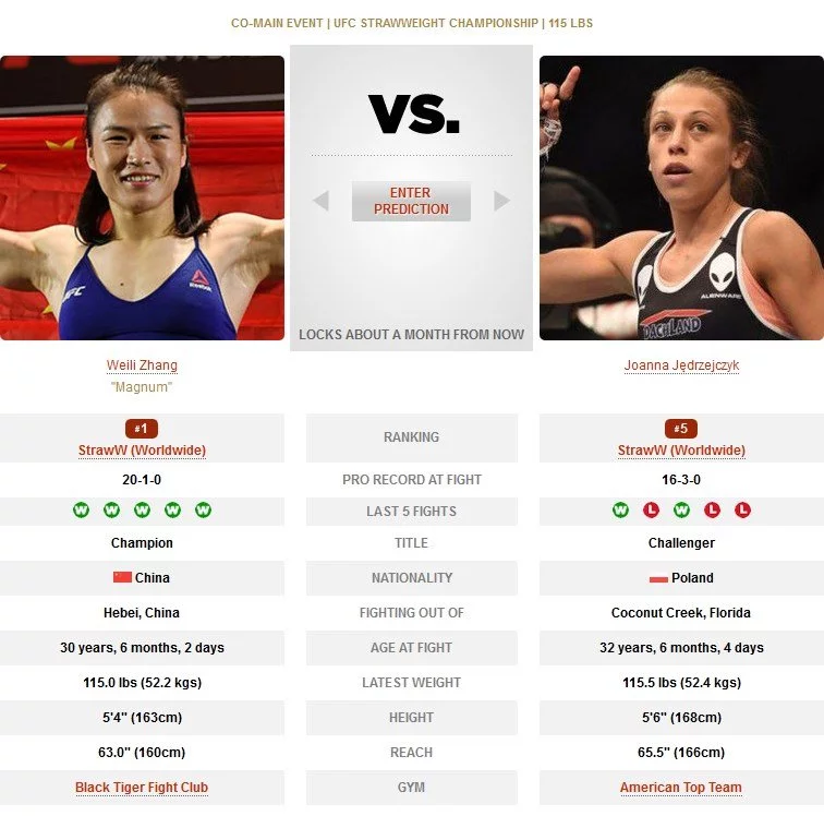 Weili Zhang vs Joanna Jedrzejczyk UFC