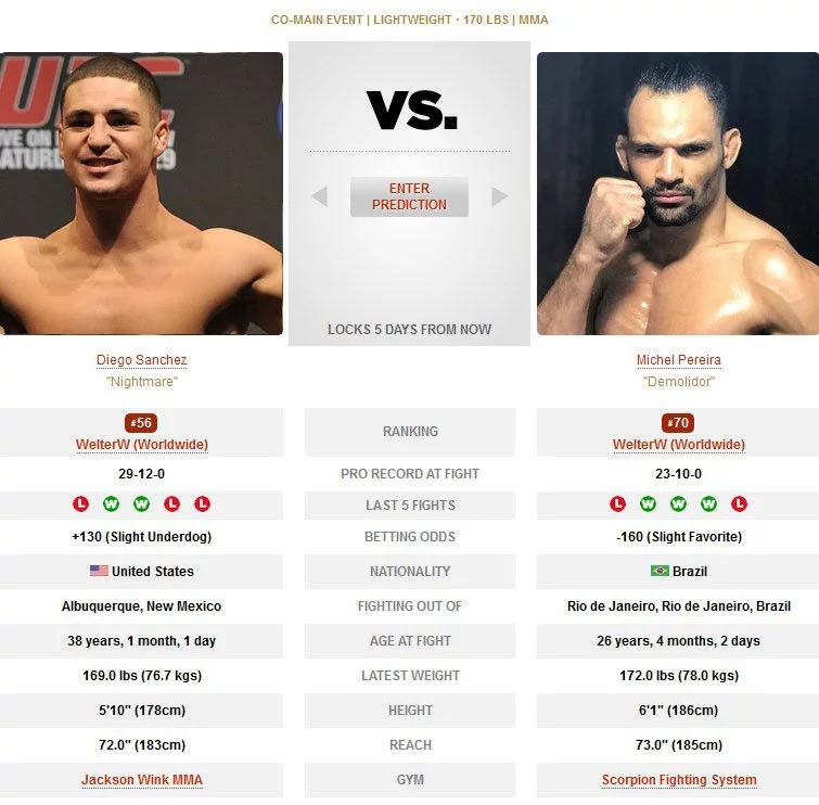 New Mexiko Diego Sanchez vs Michael Pereira UFC