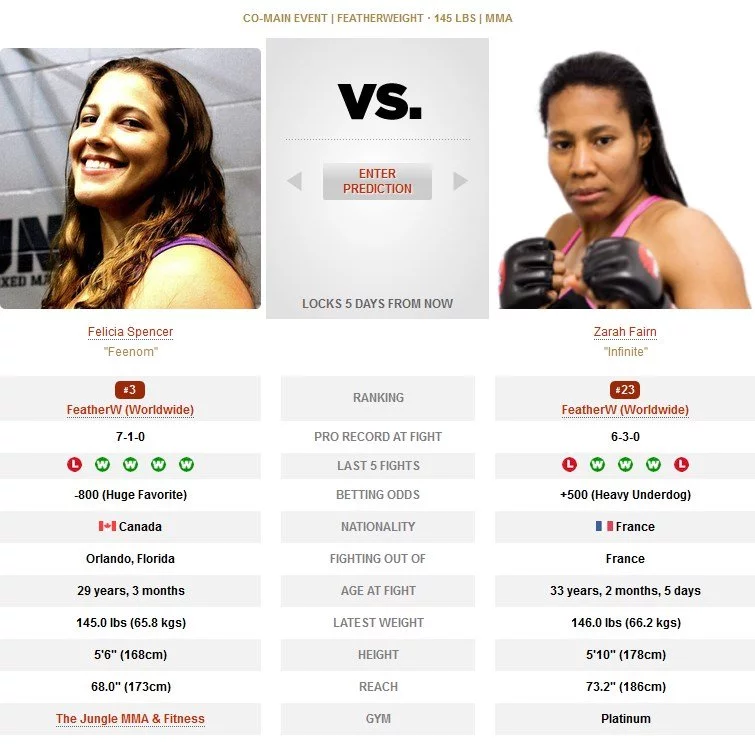 Felicia Spencer vs Zarah Fairn UFC