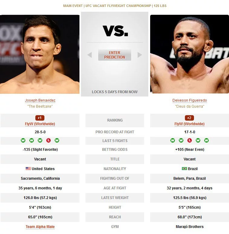 Joseph Benavidez vs Deiveson Figueiredo UFC