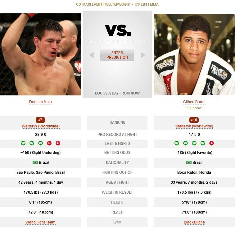 Demian Maia vs Gilbert Burns UFC Brasilia