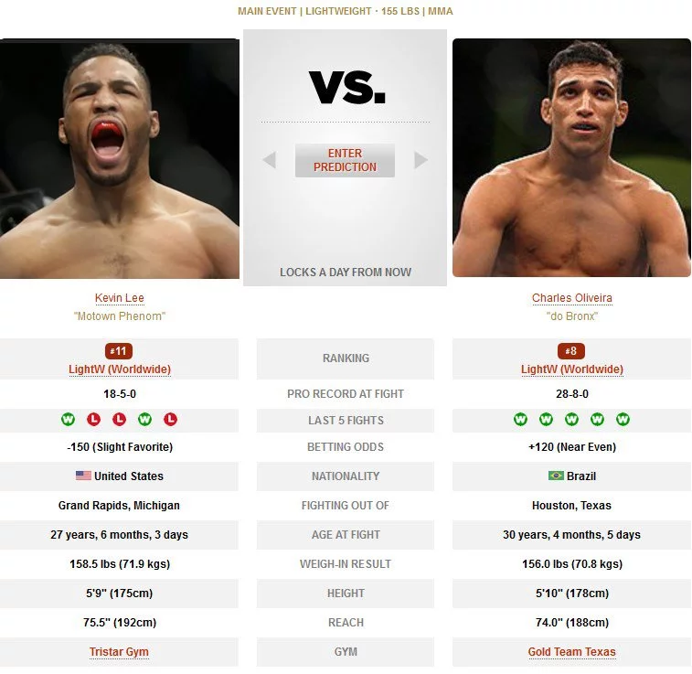 Kevin Lee vs Charles Oliveira UFC Brasilia