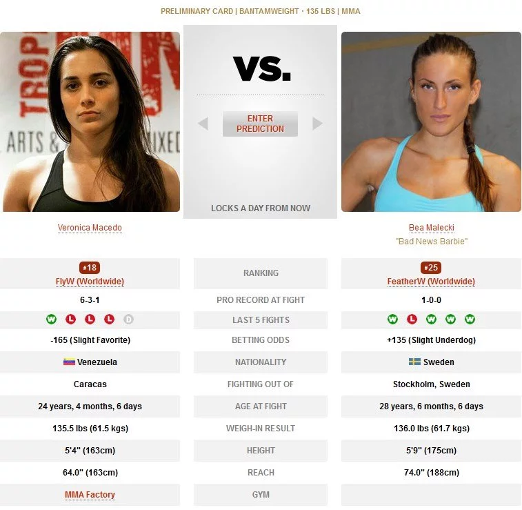 Veronica Macedo vs Bea Malecki UFC Brasilia