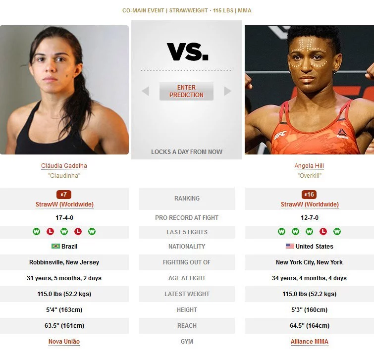 Claudia Gadelha vs Angela Hill UFC