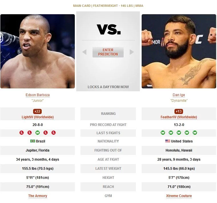 Edson Barboza vs Dan Ige UFC