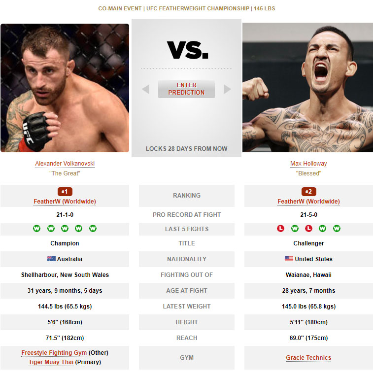 UFC 251 Alexander Volkanovski vs Max Holloway