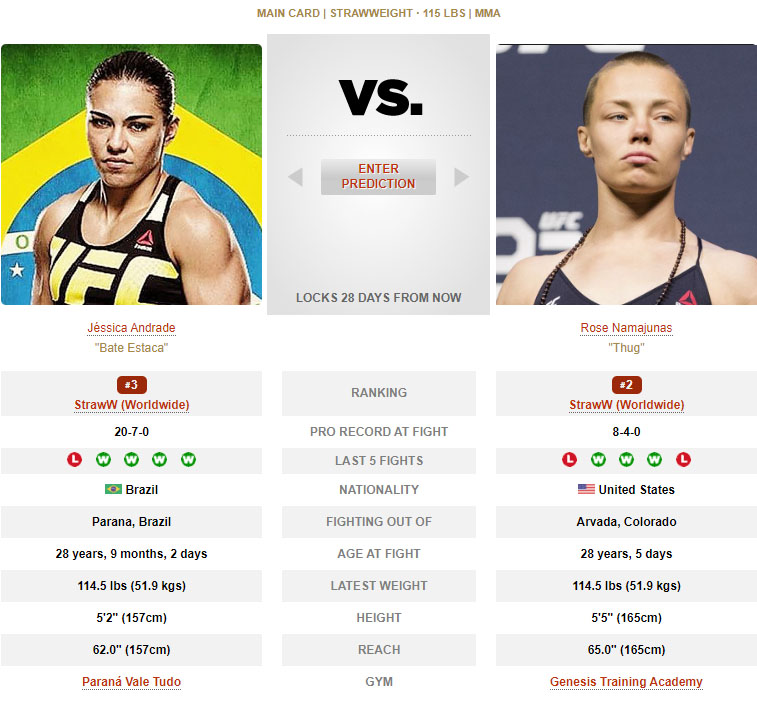 UFC 251 Jessica Andrade vs Rose Namajunas