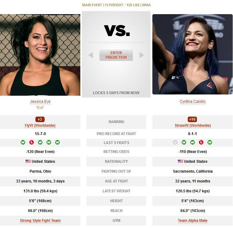 UFC Las Vegas Jessica Eye vs Cynthia Calvillo