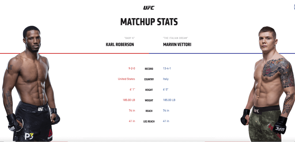 Karl Roberson vs Marvin Vettori stats