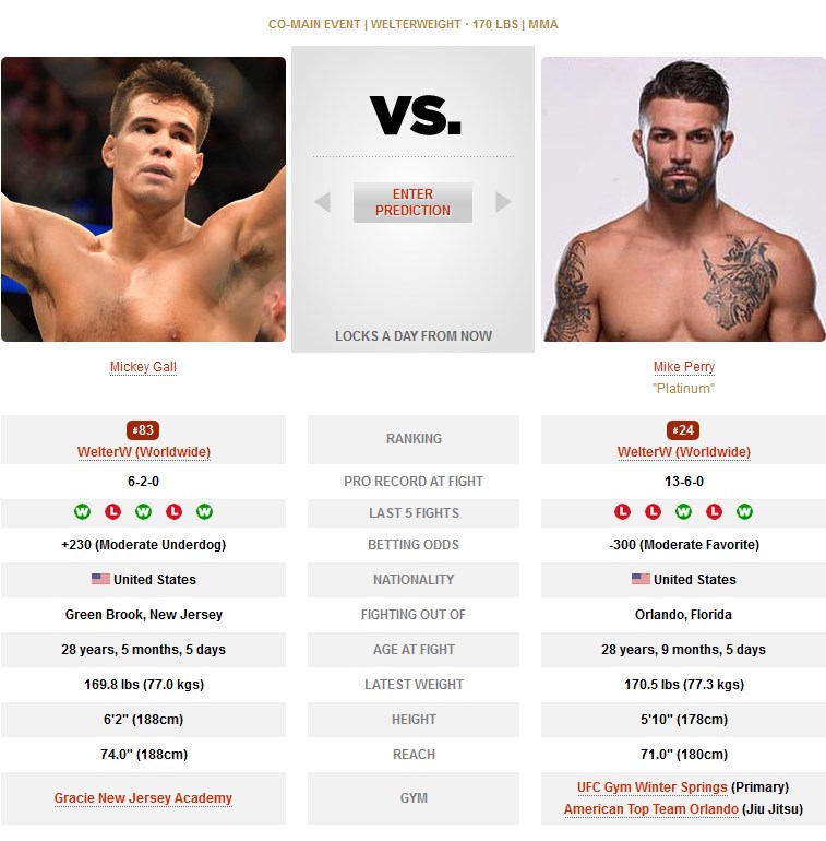 UFC Mickey Gall vs Mike Perry