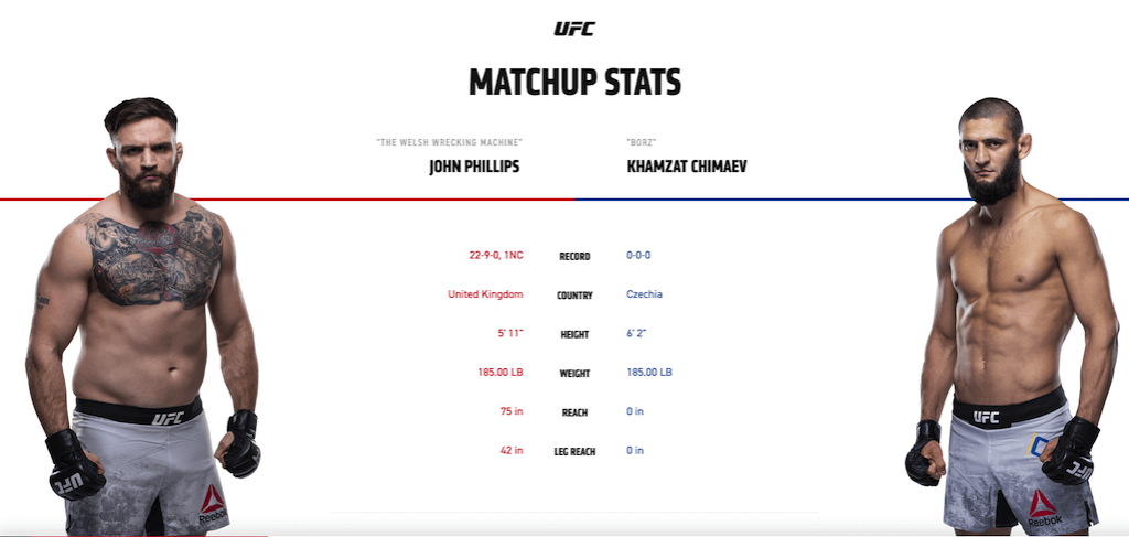 Khamzat Chimaev vs John Phillips stats