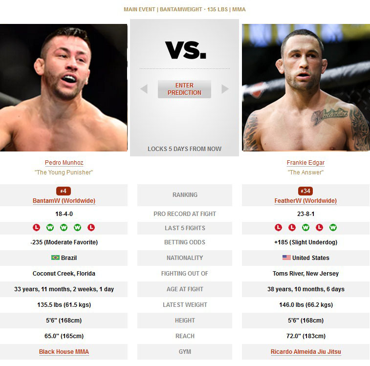 UFC Pedro Munhoz vs Frankie Edgar