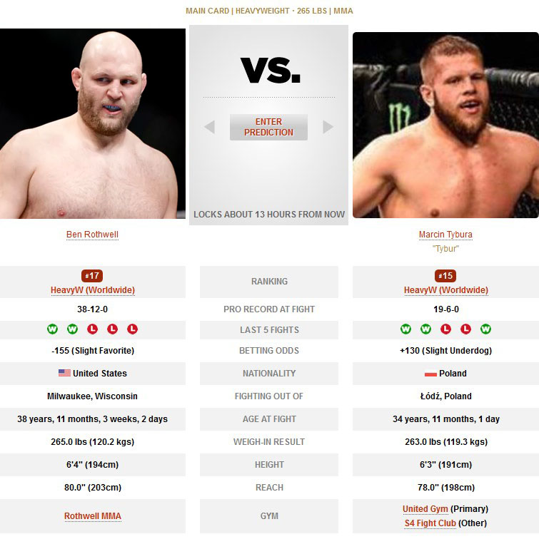 UFC Ben Rothwell vs Marcin Tybura