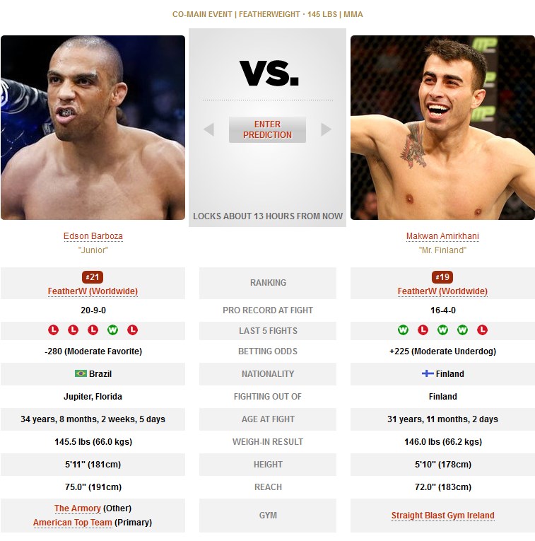 UFC Edson Barboza vs Makwan Amirkhani