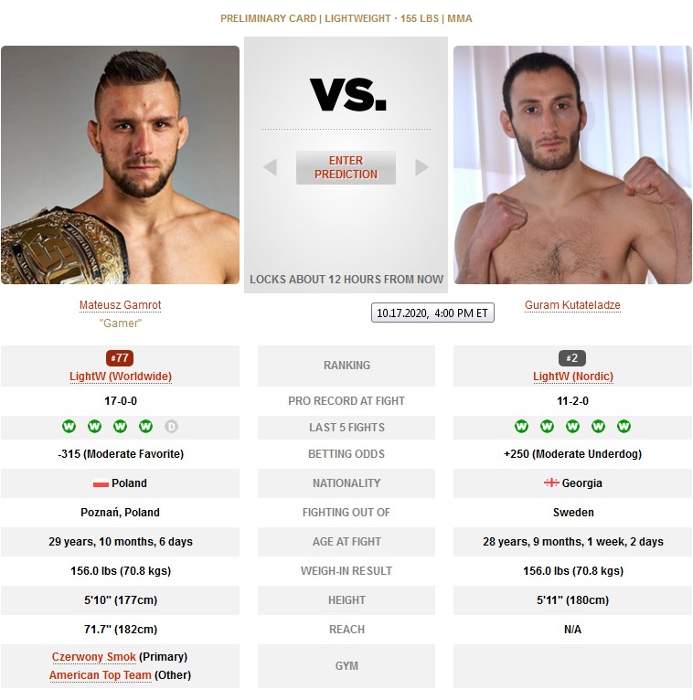 Guram Kutateladze vs Mateusz Gamrot UFC