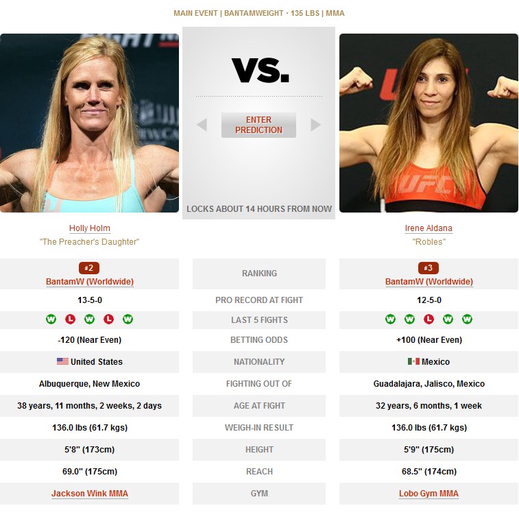 Holly Holm vs Irene Aldana UFC