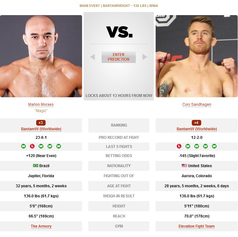 UFC Marlon Moraes vs Cory Sandhagen