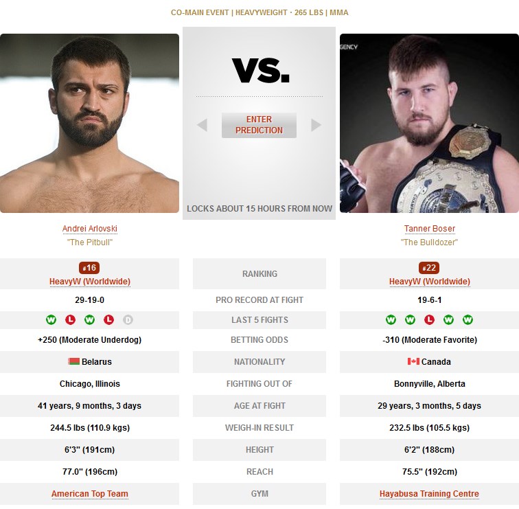 UFC Andrei Arlovski vs Tanner Boser