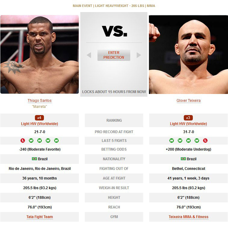 UFC Thiago Santos vs Glover Teixeira