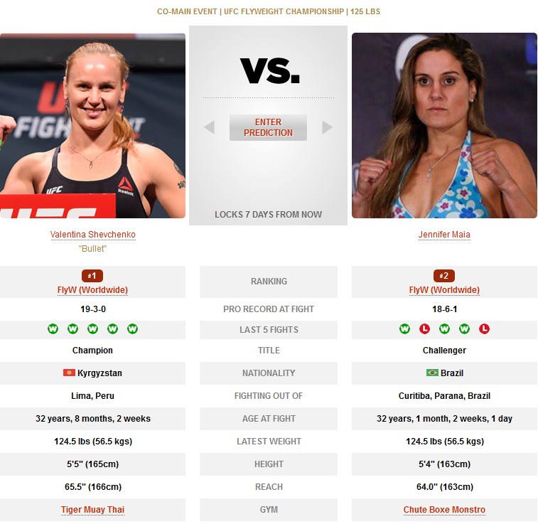 UFC Valentina Shevchenko vs Jennifer Maia