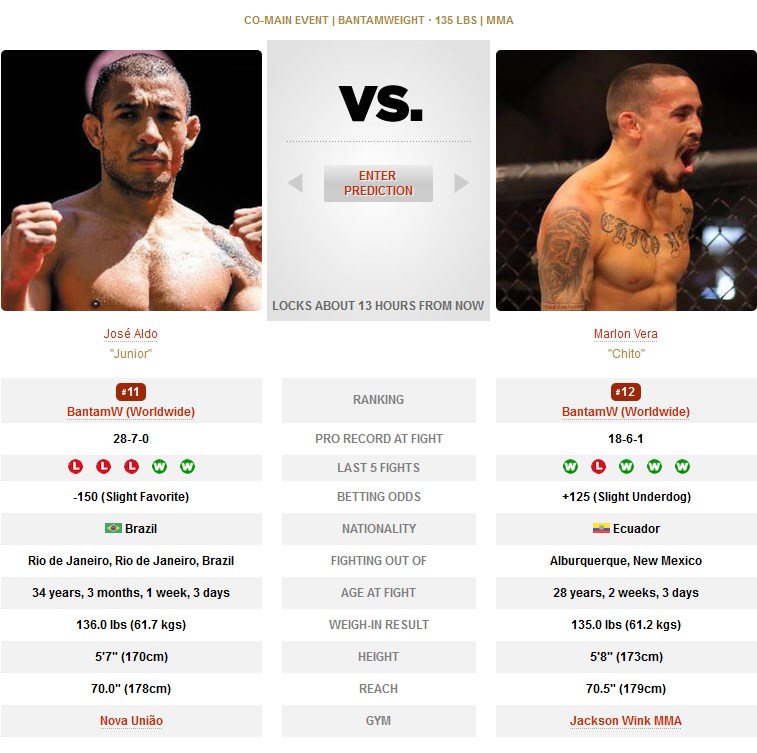 UFC Jose Aldo vs Marlon Vera