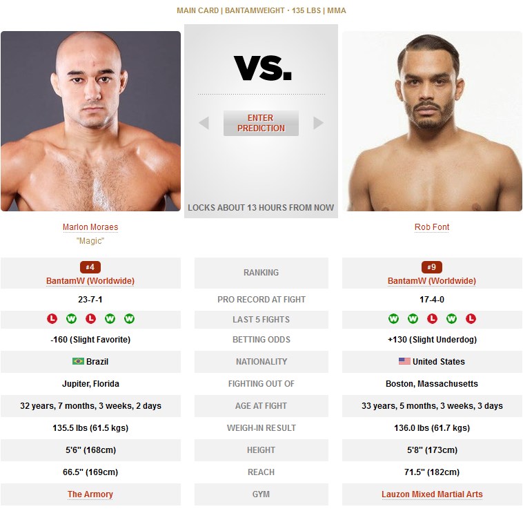 UFC Marlon Moraes vs Rob Font